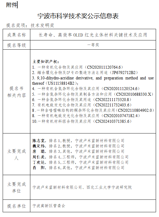关于拟申报2024年度宁波市科学技术奖的公示